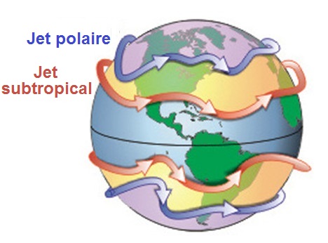 Circulation atmosphérique — Wikipédia