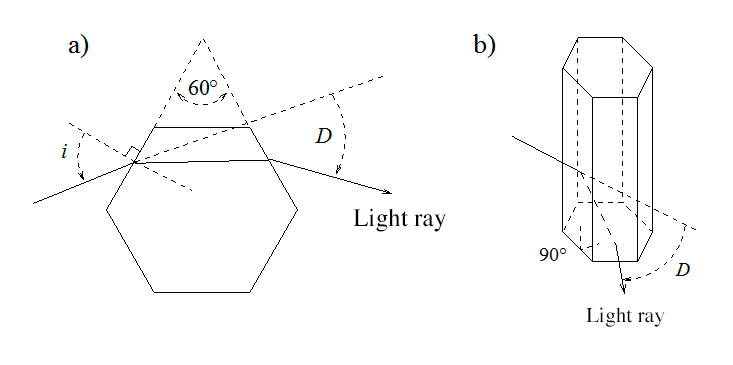 Prisme triangulaire pour photo Rainbow Lights Prismes optiques