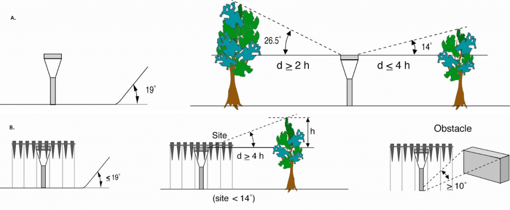 Ground weather observations: what is measured and what is done with it ...