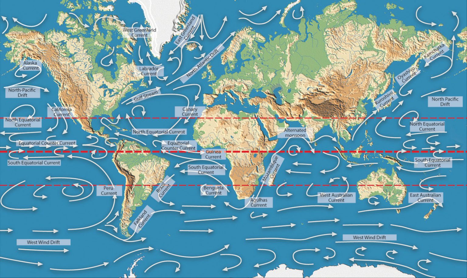 The slow and powerful ocean circulation - Encyclopédie de l'environnement