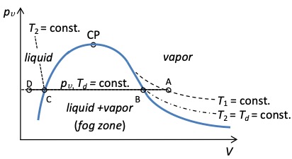 Condensation de vapeur d'eau lors de la production d'azote liquide