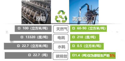 环境百科全书-铝：轻质可回收的金属材料-图3