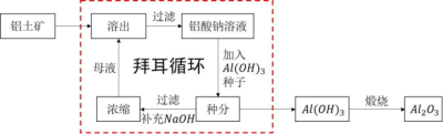 环境百科全书-铝：轻质可回收的金属材料-图5