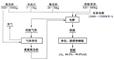 环境百科全书-铝：轻质可回收的金属材料-图6